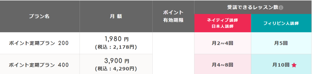 エイゴックス　料金プラン